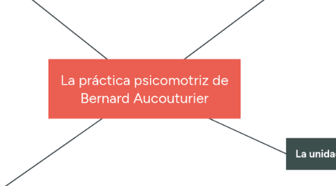 Mind Map: La práctica psicomotriz de Bernard Aucouturier