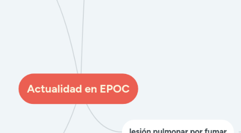 Mind Map: Actualidad en EPOC