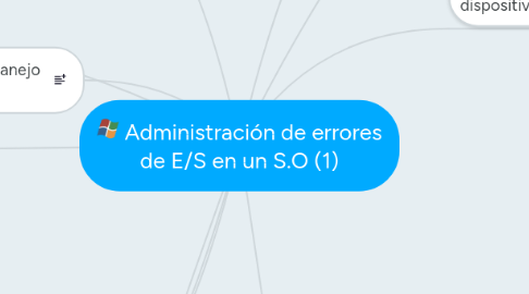 Mind Map: Administración de errores de E/S en un S.O (1)