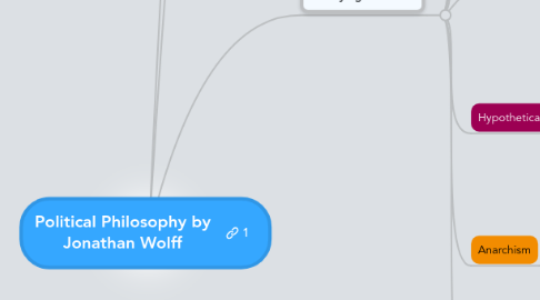 Mind Map: Political Philosophy by Jonathan Wolff