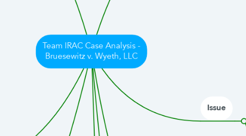 Mind Map: Team IRAC Case Analysis - Bruesewitz v. Wyeth, LLC