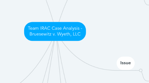 Mind Map: Team IRAC Case Analysis - Bruesewitz v. Wyeth, LLC