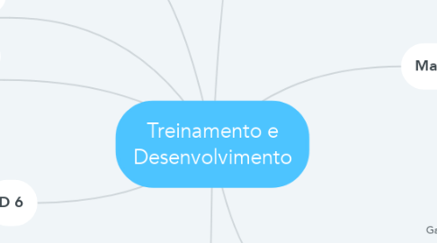 Mind Map: Treinamento e Desenvolvimento