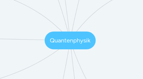 Mind Map: Quantenphysik