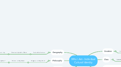 Mind Map: Who I Am- Individual Cultural Identity
