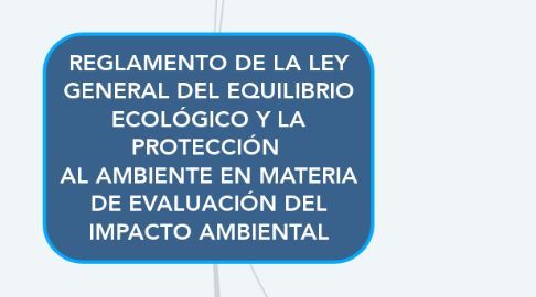 Mind Map: REGLAMENTO DE LA LEY GENERAL DEL EQUILIBRIO ECOLÓGICO Y LA PROTECCIÓN  AL AMBIENTE EN MATERIA DE EVALUACIÓN DEL IMPACTO AMBIENTAL