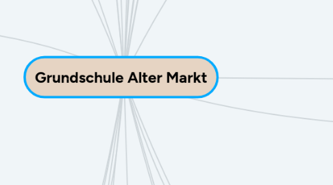 Mind Map: Grundschule Alter Markt