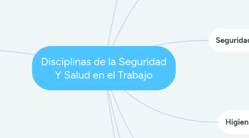 Mind Map: Disciplinas de la Seguridad Y Salud en el Trabajo