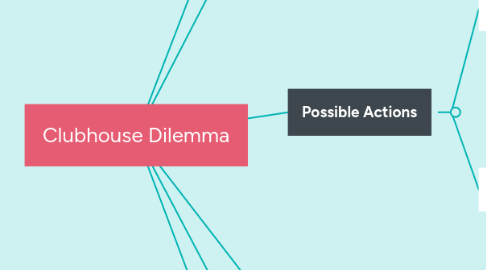 Mind Map: Clubhouse Dilemma