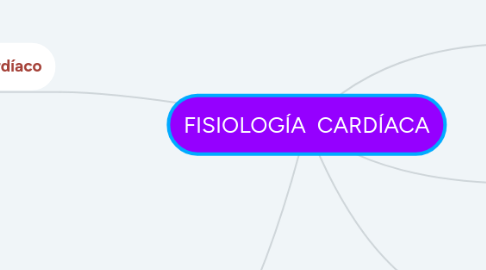 Mind Map: FISIOLOGÍA  CARDÍACA