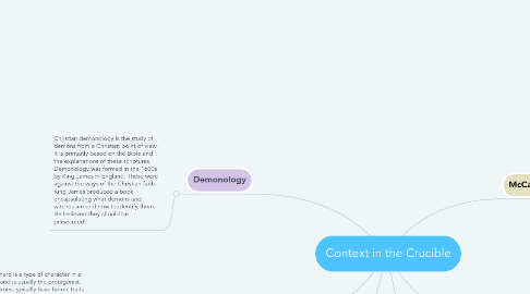 Mind Map: Context in the Crucible