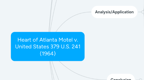 Mind Map: Heart of Atlanta Motel v. United States 379 U.S. 241 (1964)