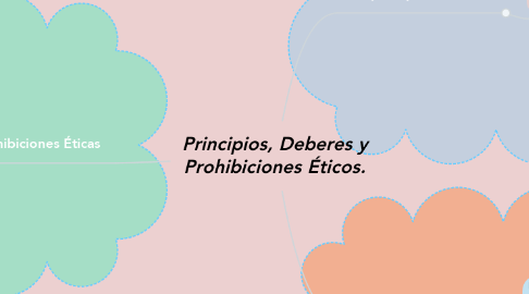 Mind Map: Principios, Deberes y Prohibiciones Éticos.