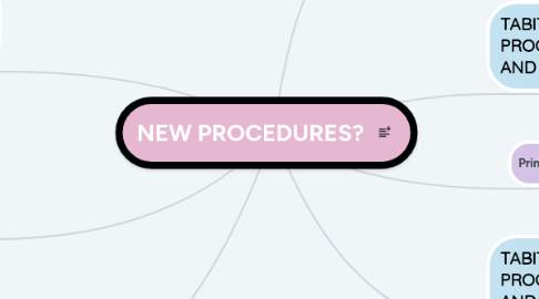 Mind Map: NEW PROCEDURES?