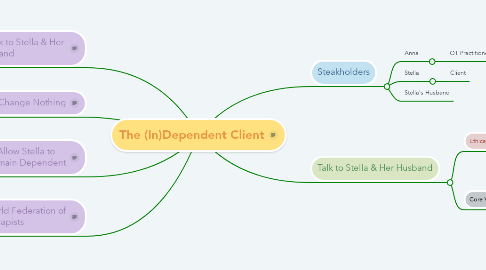Mind Map: The (In)Dependent Client