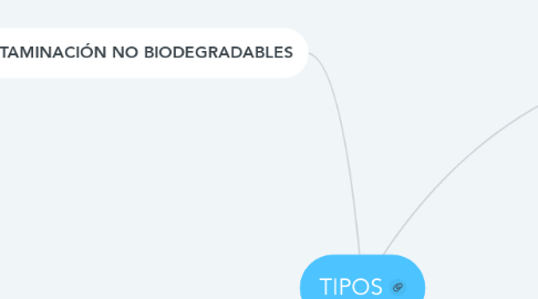 Mind Map: TIPOS