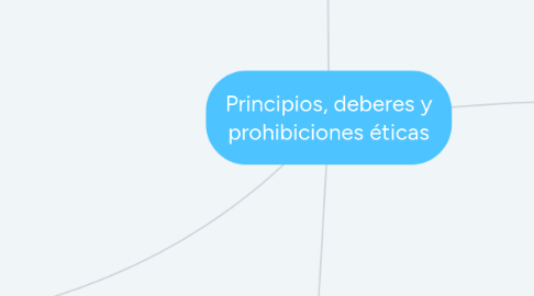 Mind Map: Principios, deberes y prohibiciones éticas