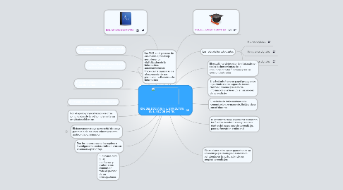 Mind Map: ROL DEL DOCENTE Y EL ESTUDIANTE EN EL USO DE LAS TIC.