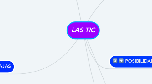 Mind Map: LAS TIC
