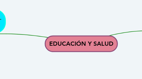 Mind Map: EDUCACIÓN Y SALUD