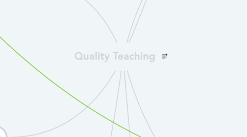 Mind Map: Quality Teaching