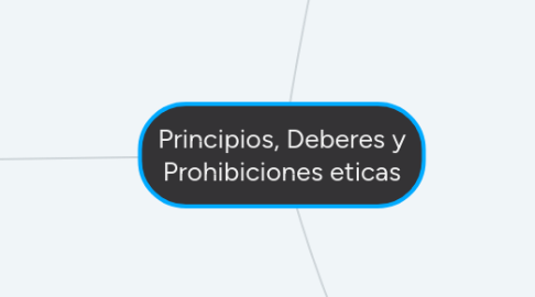 Mind Map: Principios, Deberes y Prohibiciones eticas