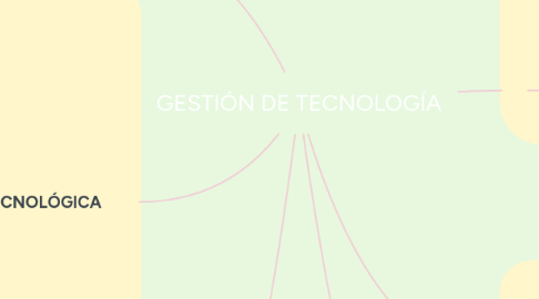 Mind Map: GESTIÓN DE TECNOLOGÍA