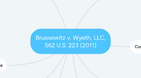 Mind Map: Bruesewitz v. Wyeth, LLC, 562 U.S. 223 (2011)