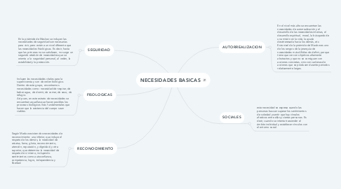 Mind Map: NECESIDADES BASICAS