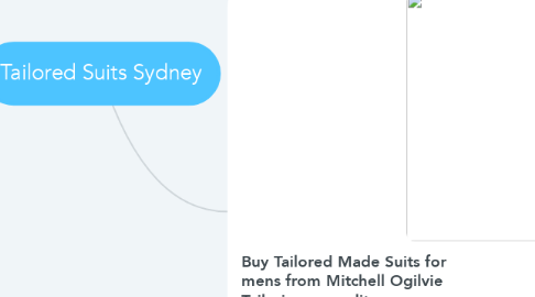 Mind Map: Tailored Suits Sydney