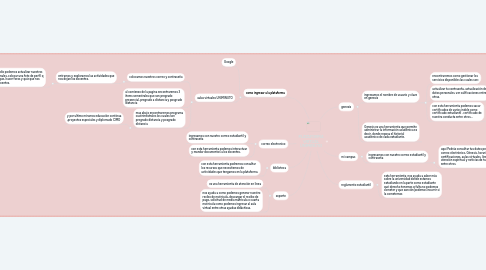 Mind Map: PLATAFORMA VIRTUAL UNIMINUTO