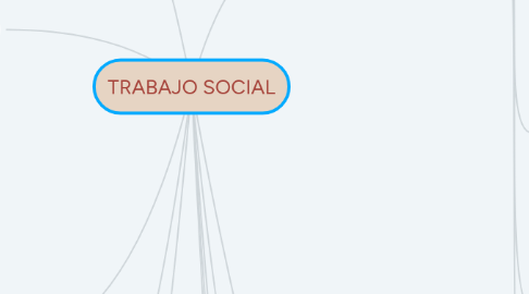 Mind Map: TRABAJO SOCIAL