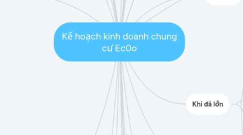 Mind Map: Kế hoạch kinh doanh trong 3 tháng đầu