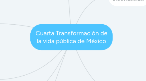 Mind Map: Cuarta Transformación de la vida pública de México