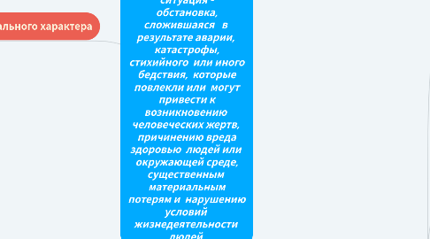 Mind Map: Чрезвычайная ситуация - обстановка, сложившаяся в результате аварии, катастрофы, стихийного или иного бедствия, которые повлекли или могут привести к возникновению человеческих жертв, причинению вреда здоровью людей или окружающей среде, существенным материальным потерям и нарушению условий жизнедеятельности людей.