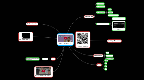Mind Map: What is the Bible