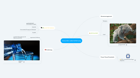 Mind Map: Gesunde Lebensführung