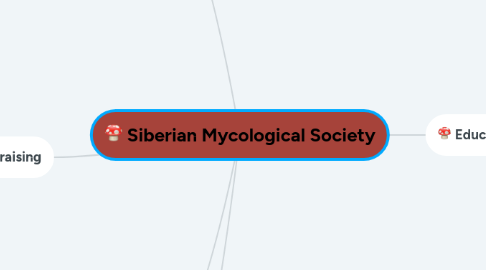 Mind Map: Siberian Mycological Society