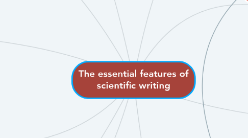 Mind Map: The essential features of scientific writing