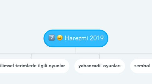 Mind Map: Harezmi 2019