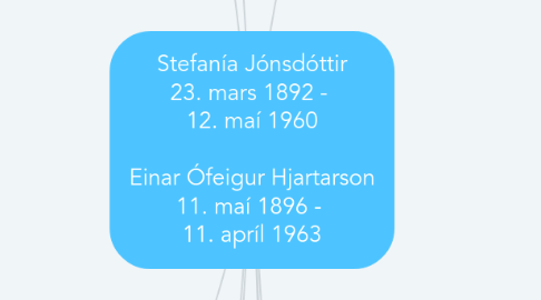 Mind Map: Stefanía Jónsdóttir 23. mars 1892 - 12. maí 1960 Einar Ófeigur Hjartarson 11. maí 1896 - 11. apríl 1963