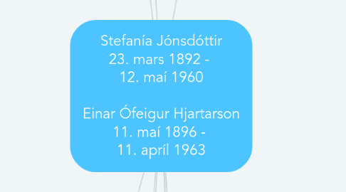 Mind Map: Stefanía Jónsdóttir 23. mars 1892 -  12. maí 1960  Einar Ófeigur Hjartarson 11. maí 1896 -  11. apríl 1963