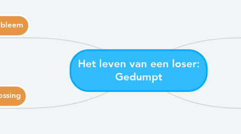 Mind Map: Het leven van een loser: Gedumpt