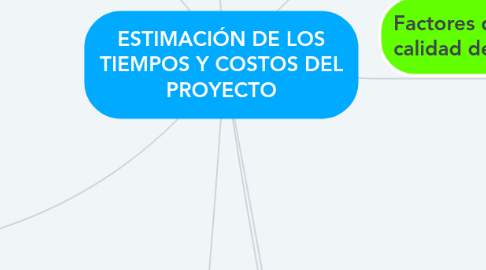 Mind Map: ESTIMACIÓN DE LOS TIEMPOS Y COSTOS DEL PROYECTO