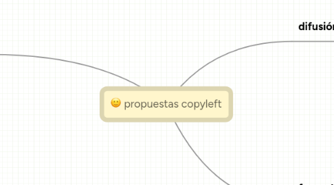 Mind Map: propuestas copyleft