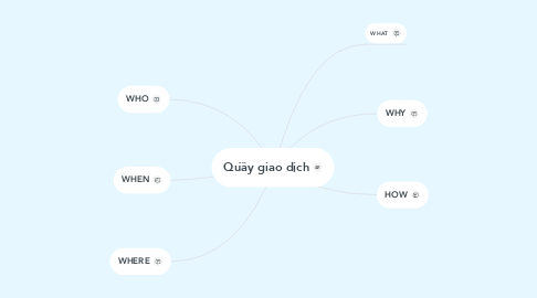 Mind Map: Quầy giao dịch