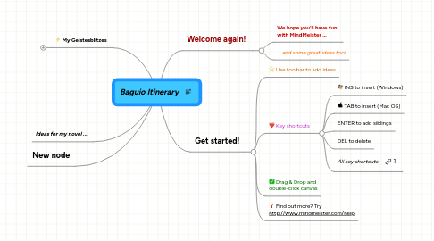 Mind Map: Baguio Itinerary