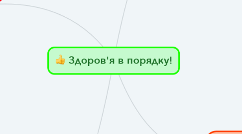 Mind Map: Здоров'я в порядку!