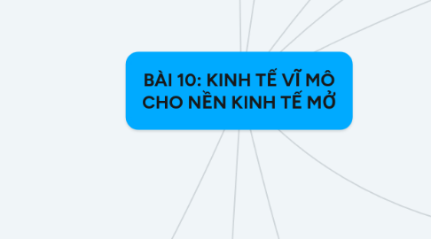 Mind Map: BÀI 10: KINH TẾ VĨ MÔ CHO NỀN KINH TẾ MỞ