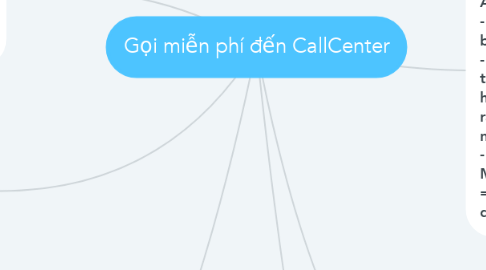 Mind Map: Gọi miễn phí đến CallCenter